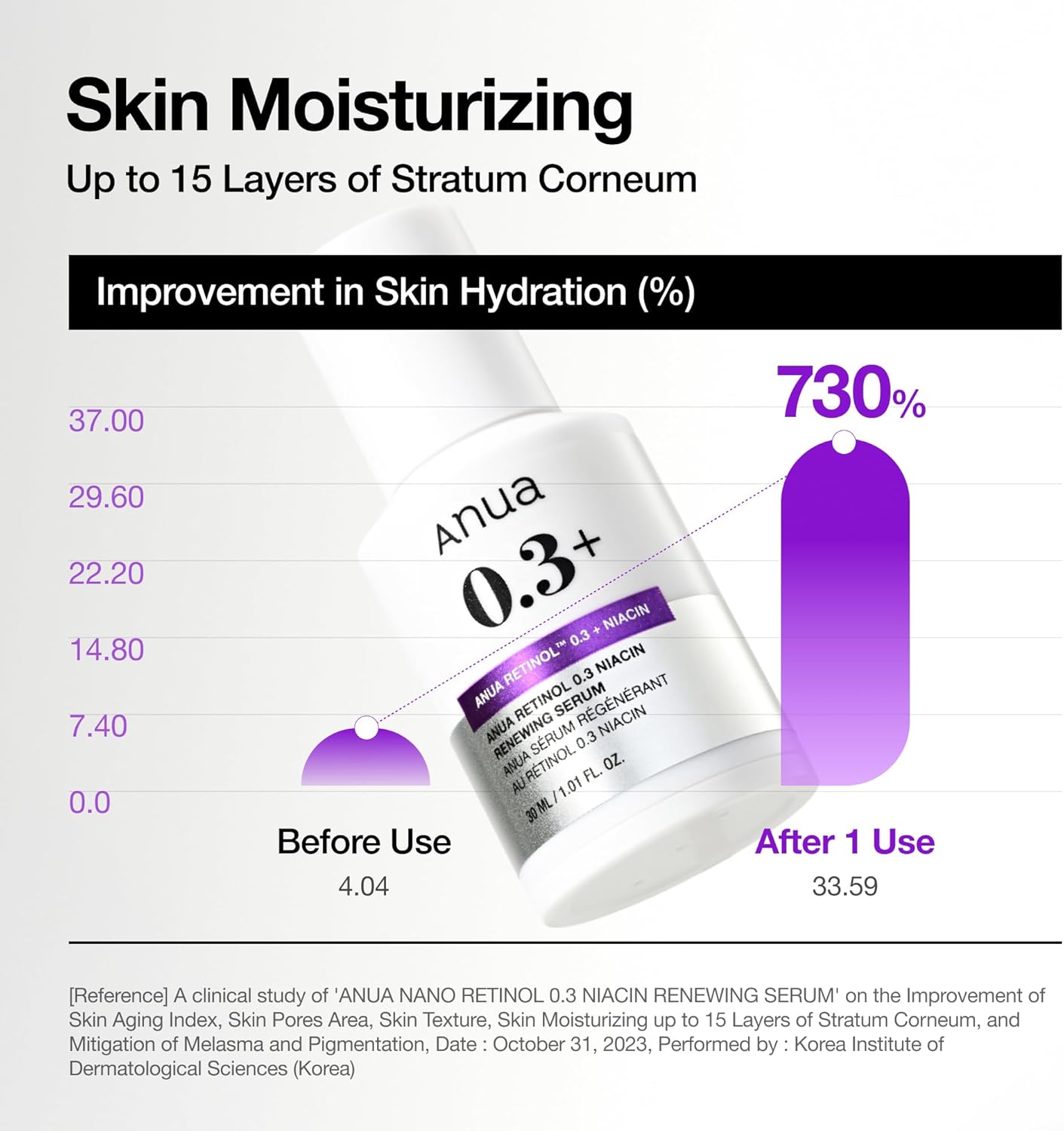 Anua Retinol 0.3% + Niacin Renewing Serum